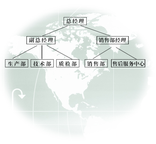 組織機(jī)構(gòu)(圖1)